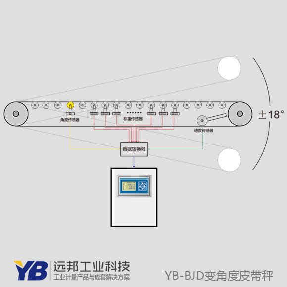ayx网页登陆:电子秤新规下一年1月8日实施直击“鬼秤”做弊痛点：一旦被不合法拆机便主动锁机为每台计价秤赋予“三码一封”仅有可查、全链条溯源管控